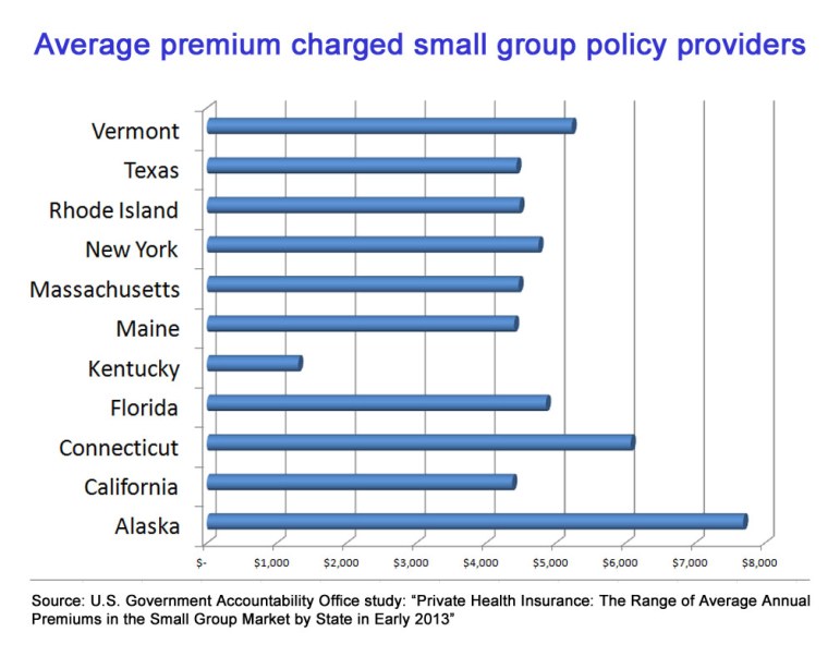GAO insurance comparison