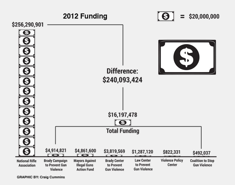 2012 funding graphic