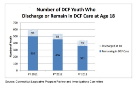 dcf discharge chart