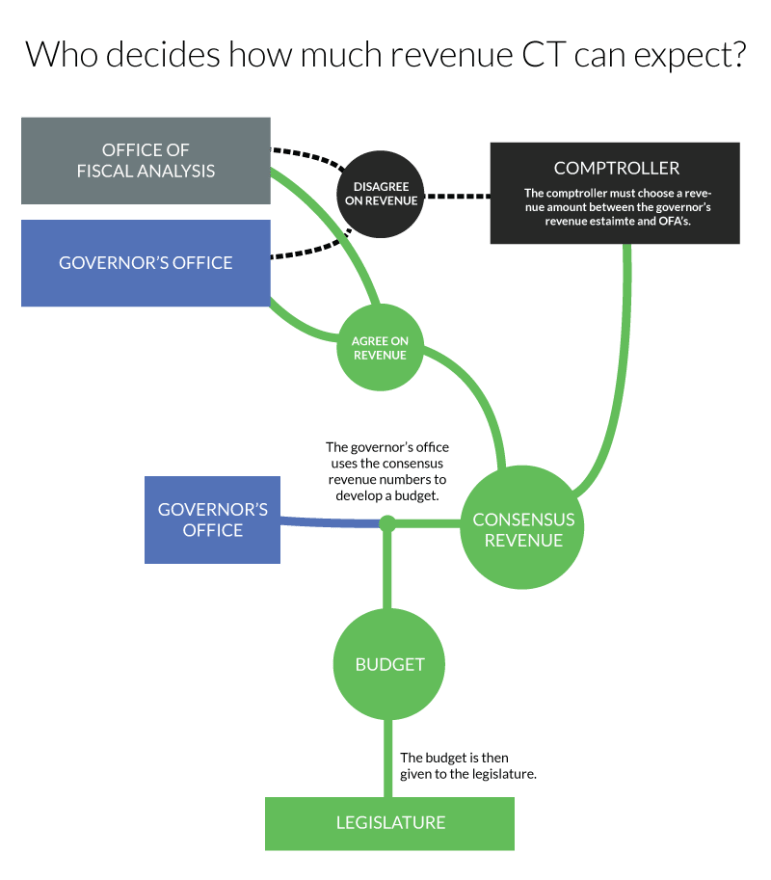 flowchart