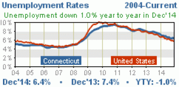 Dec. 2014 Unemployment Rate
