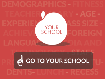 yourschoolInside