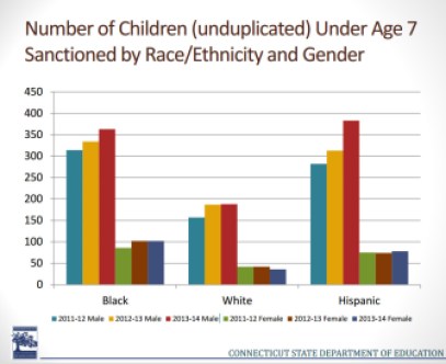 Kindergarten suspension chart ethnicity gender