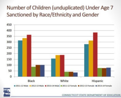 Student sanction chart 1012-13