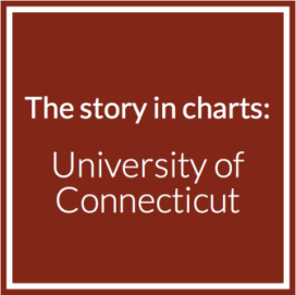 story in charts