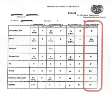 The report card of a client of Martha Stone that is on probation