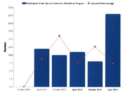 Click to review some of the data Judicial Branch tracks