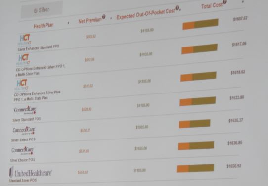The tool under development would show customers a projection of both their premium and cost of getting medical care.