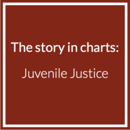 story in charts