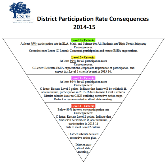 opt out consequences