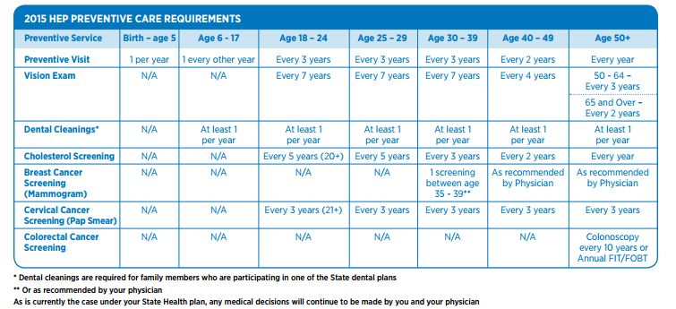 The services participants in the state employee health enhancement program must receive.