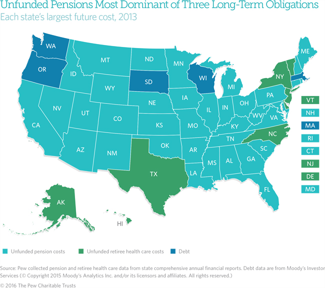 Pew pensions & healthcare_debt