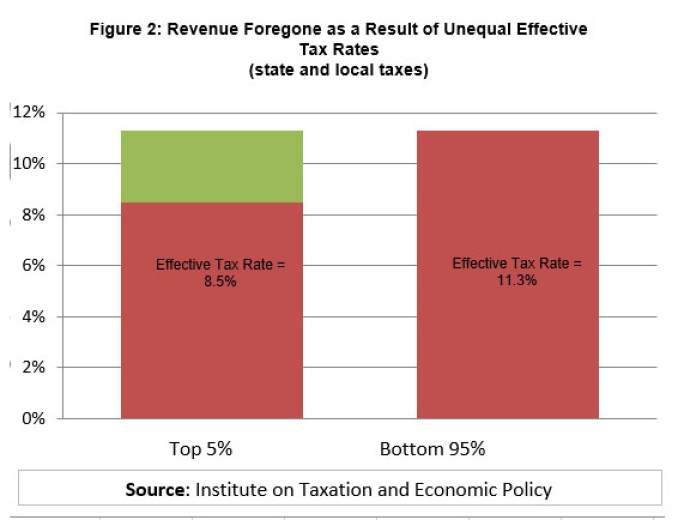 Tax comp chart