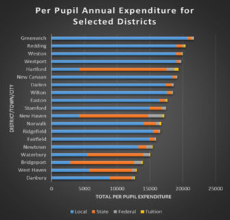 per-pupil-malino