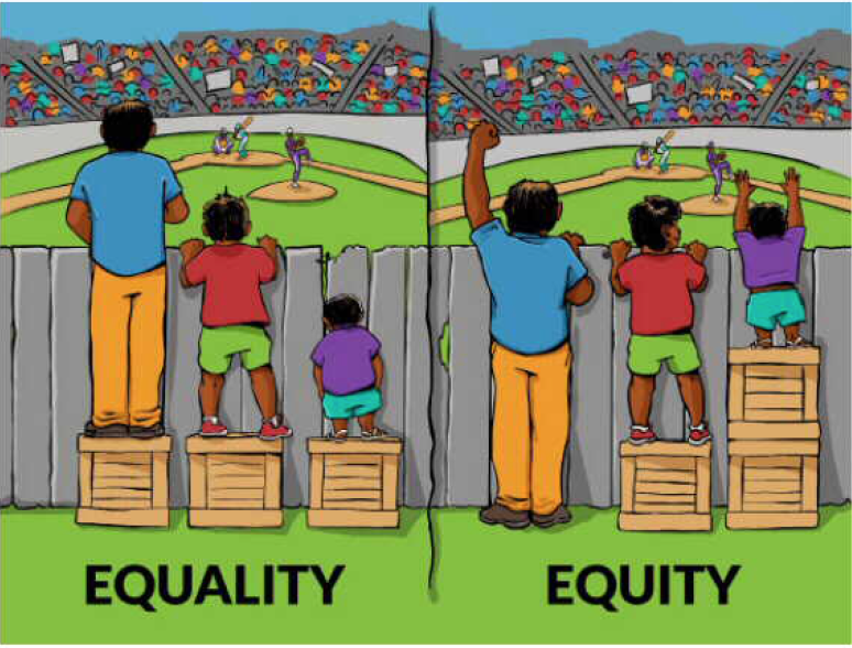 Artwork designed to illustrate the difference between equality and equity. This image is on the homepage of the plaintiffs in the lawsuit, the Conencticut Coalition for Justice in Education Funding.