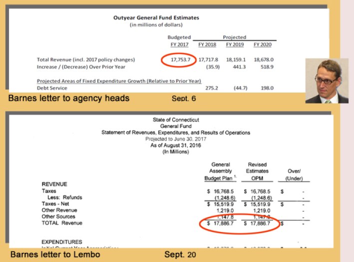Budget director Ben Barnes' two apparently conflicting reports on state revenue.