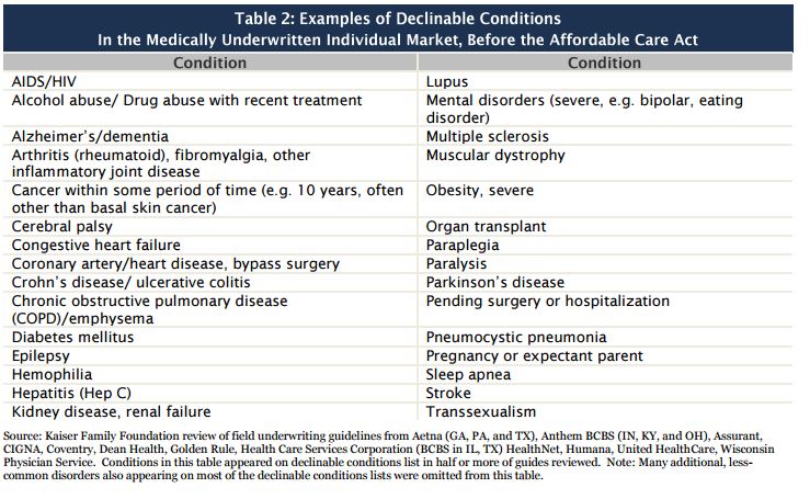 Examples of pre-existing conditions that would make people uninsurable in the individual market before the federal health law.