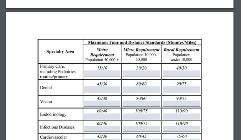 A page from the Connecticut Insurance Department's network adequacy survey.