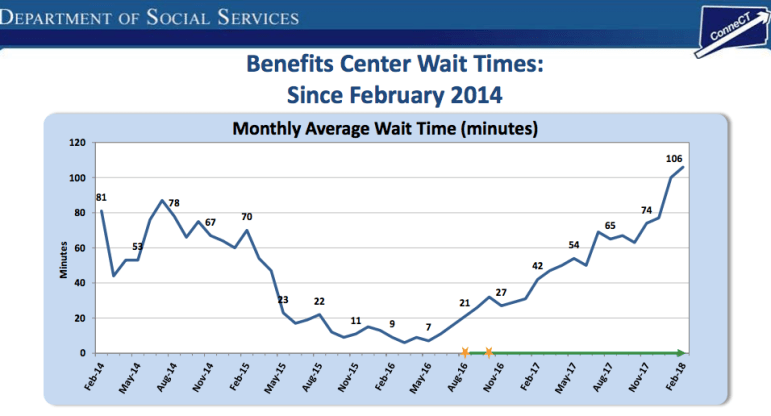 This chart was part of a presentation given by DSS in March. 