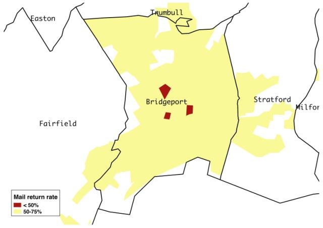 While in most the state, 2010 Census questionnaires were returned at rates upwards of 75 percent, most of Bridgeport had return rates between 50 and 75 percent, and a few areas with return rates below 50 percent. 