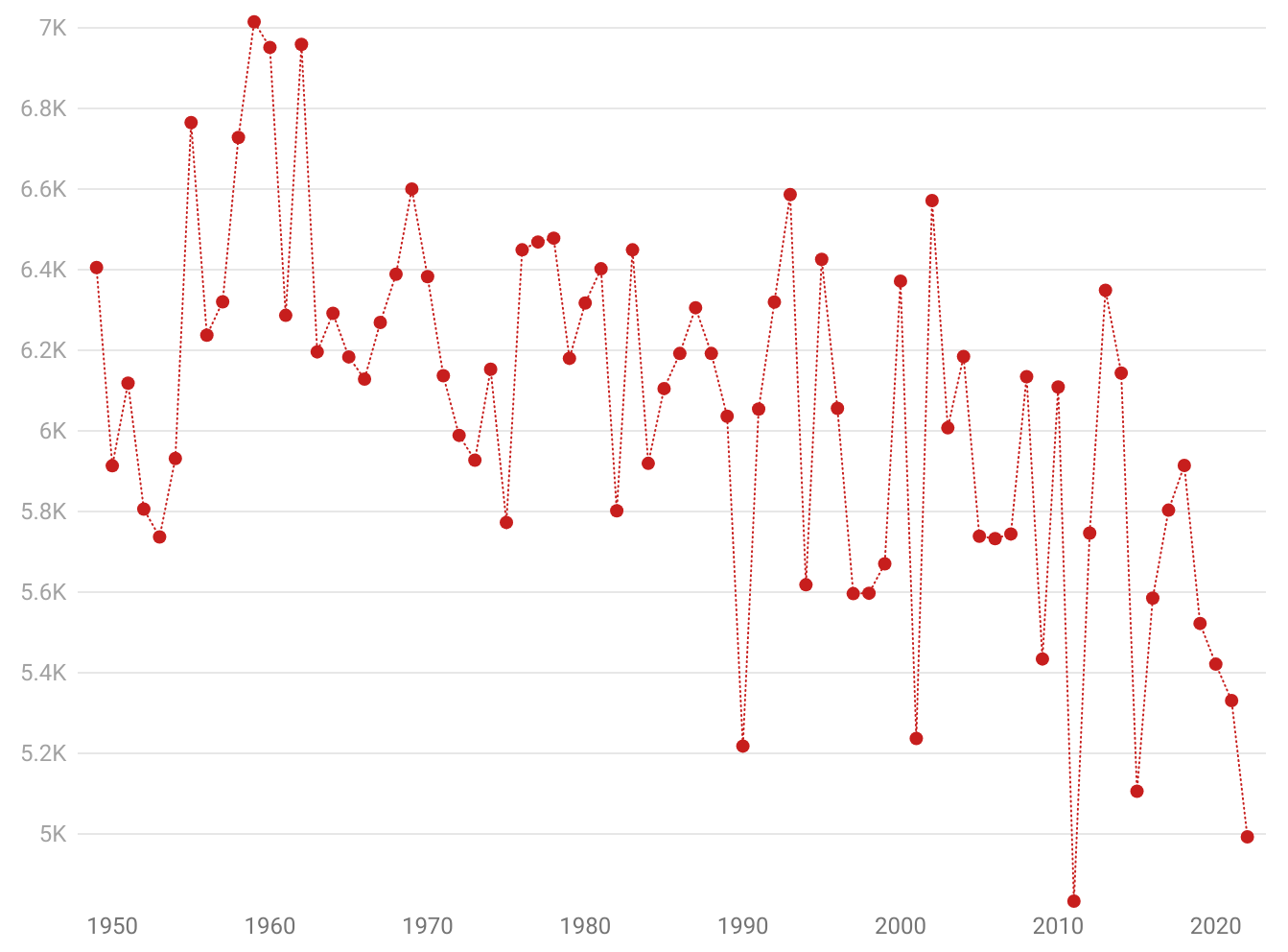 Charting Connecticut: Last winter was second-warmest since 1950s