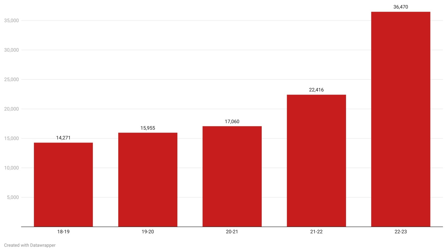 Charting Connecticut: Big jump in calls to CT’s suicide hotline