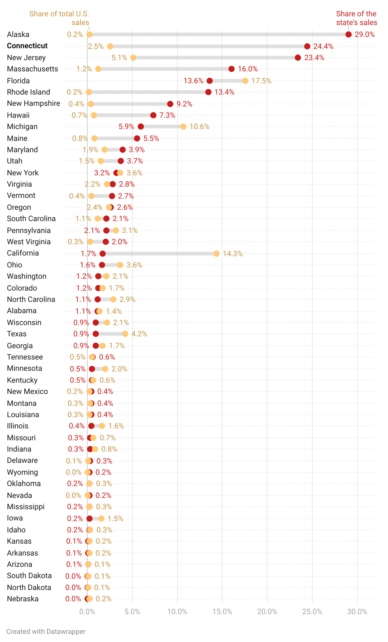Charting CT: Flowers account for almost 25% of CT’s ag sales