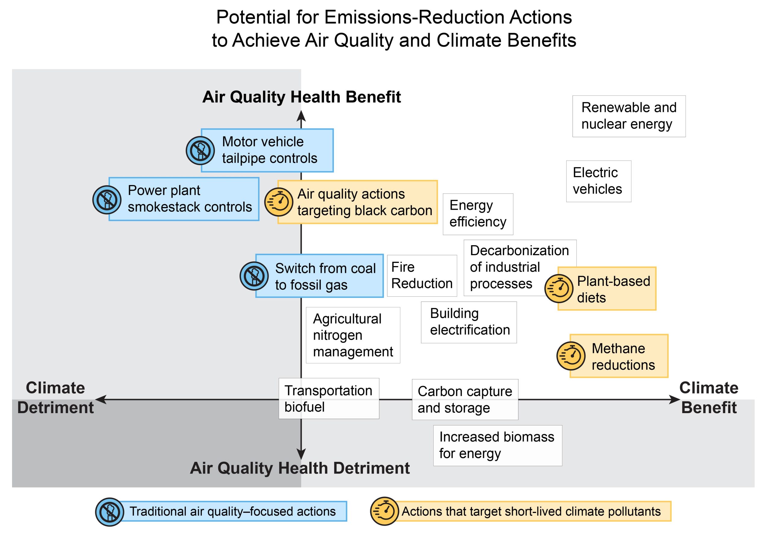 Emission Reduction Programs Emissions Reduction actions | CT Mirror