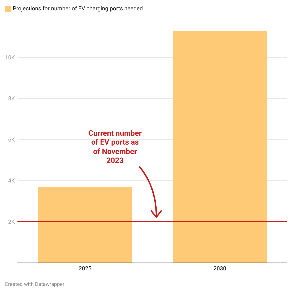 Charting CT: EV sales are rising, but prices remain high