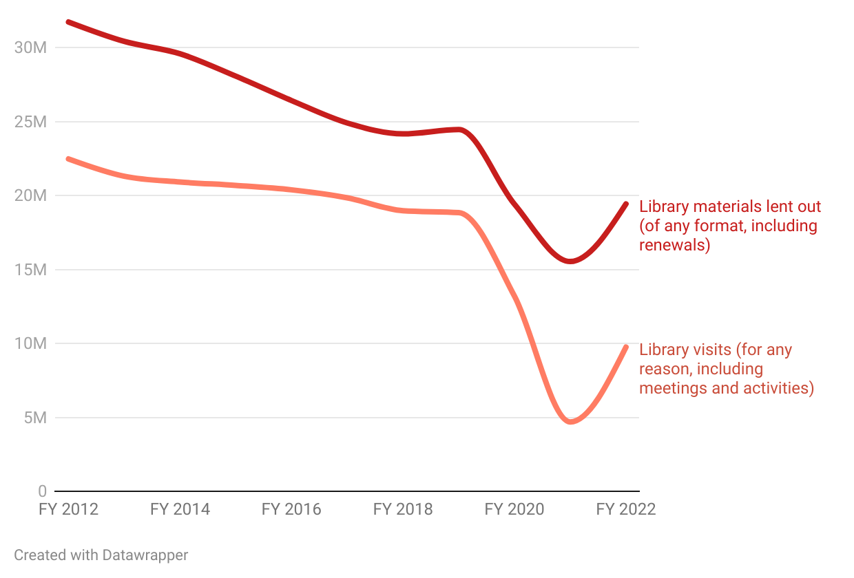 Charting CT: How popular is the library in your town?