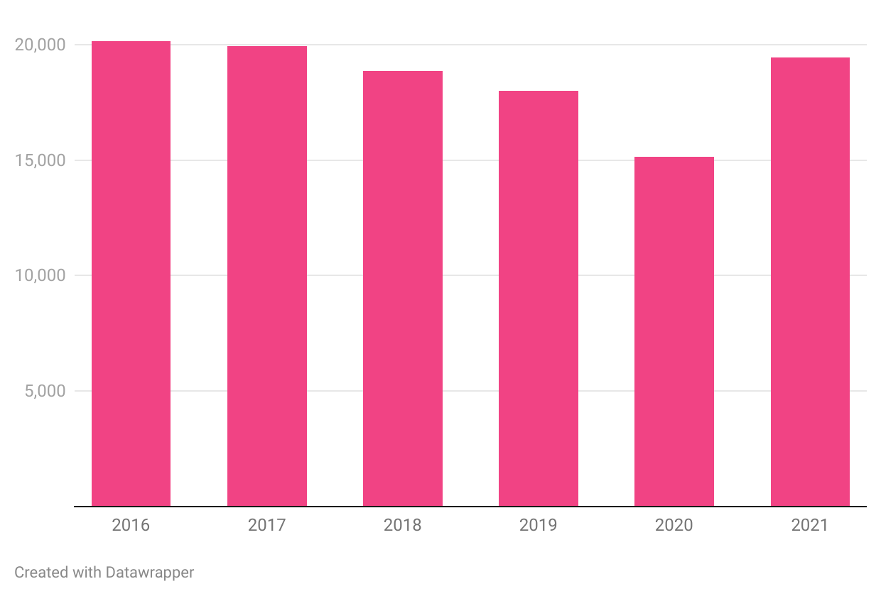 Which CT town hosts the most marriages?