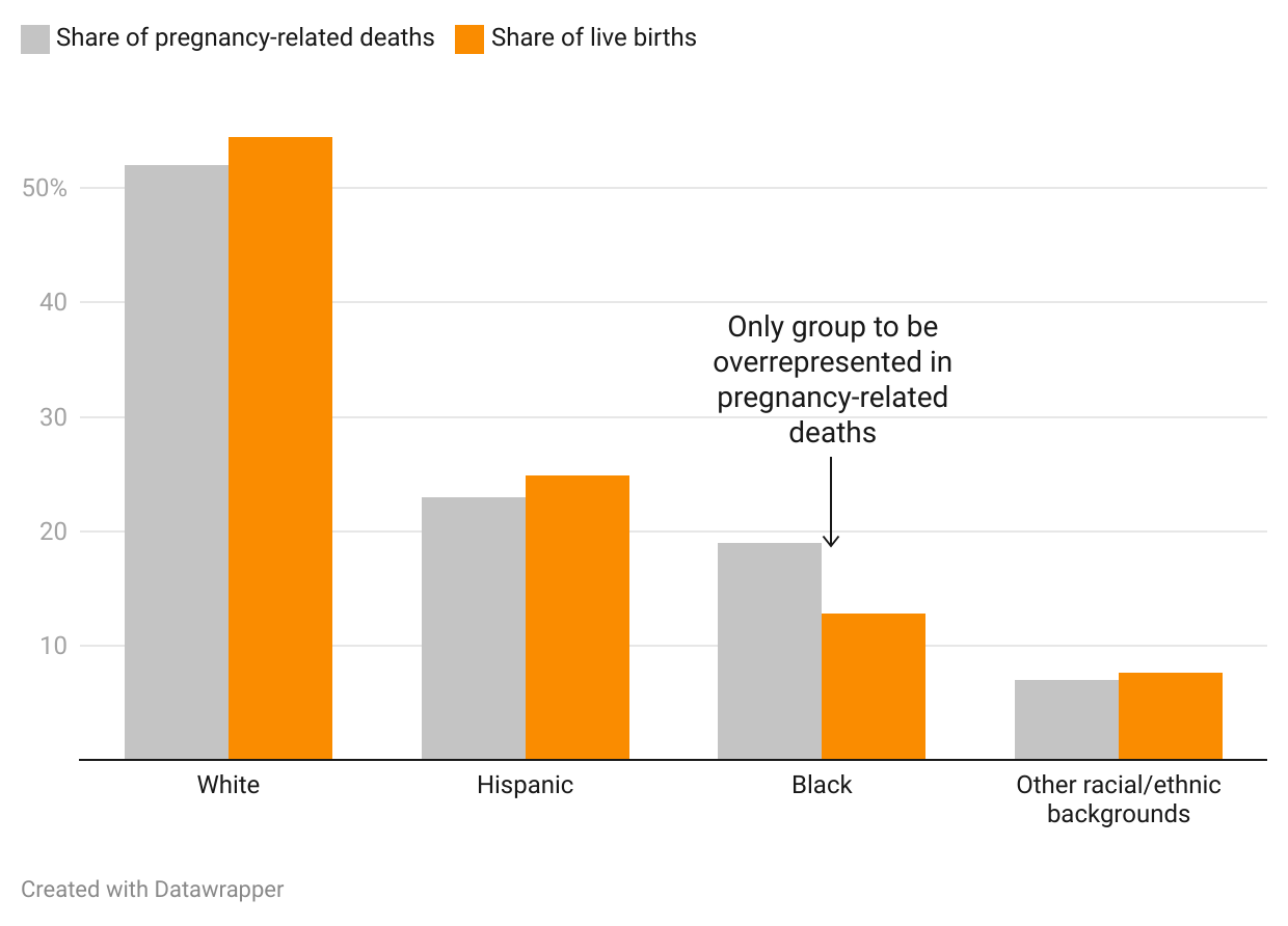 Black mothers in CT face more risks during labor and delivery