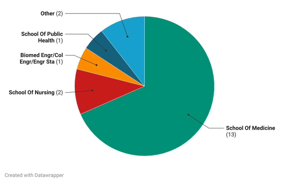 National Institutes of Health grants at Yale, UConn are terminated