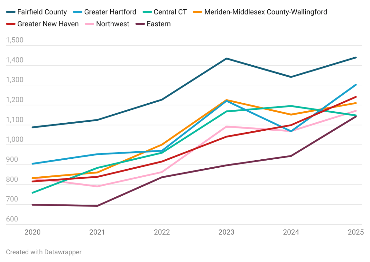 Rental subsidies struggle to keep pace with housing costs