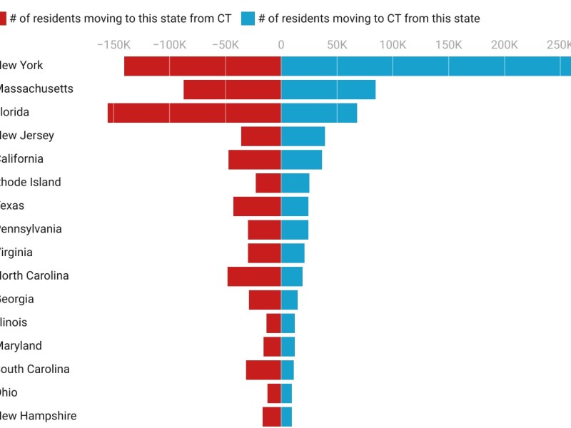 Charting CT: The best of 2025