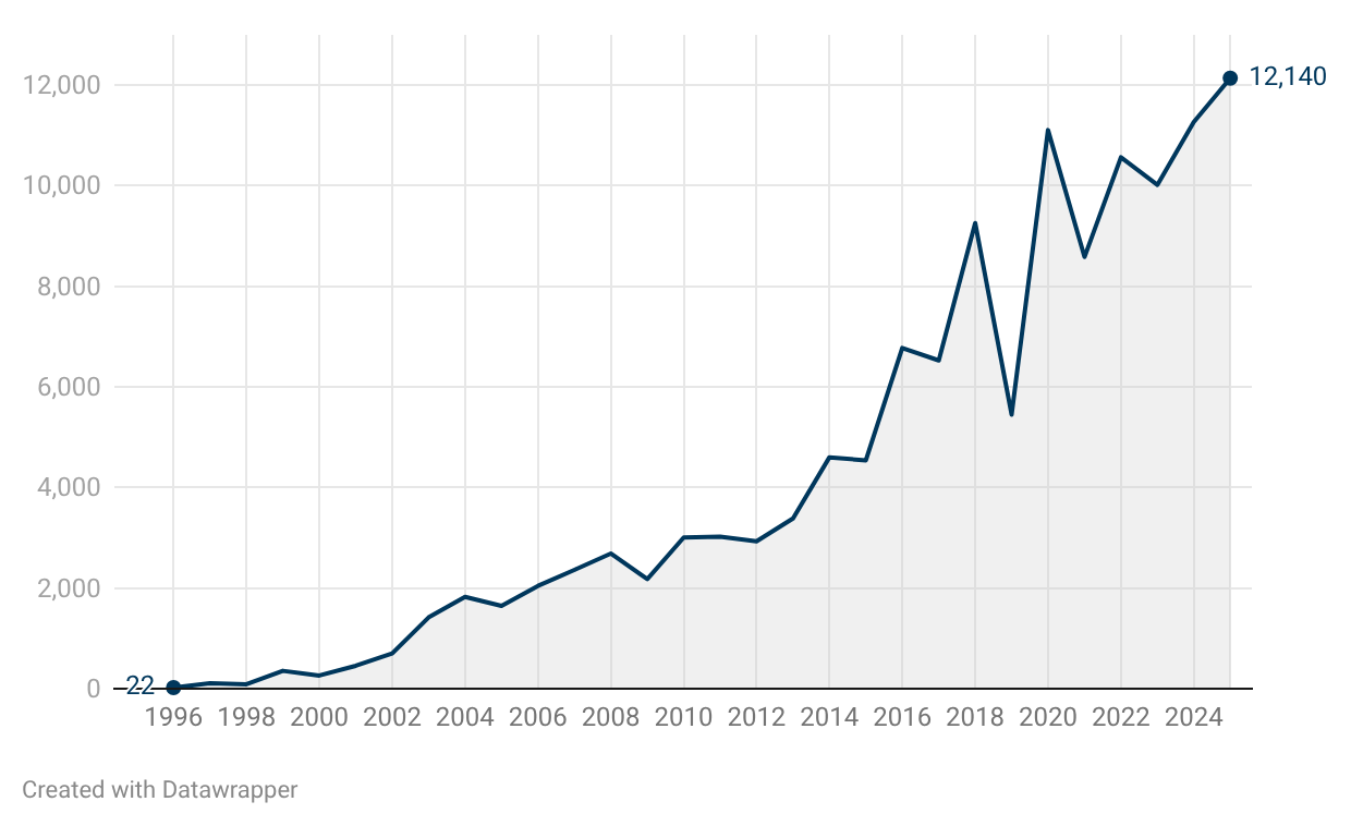 More bear sightings reported in CT in 2025. Which town had most?