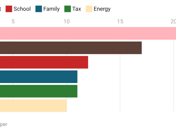 Lamont’s top words in his 8 State of the State addresses