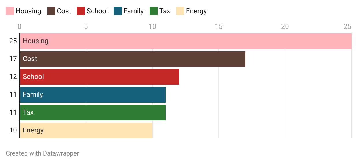 Lamont’s top words in his 8 State of the State addresses