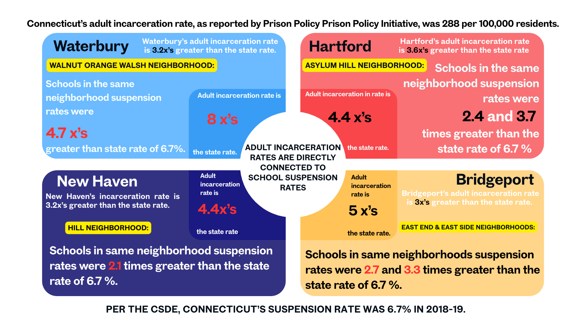 PAID POST: Lawmakers must act now to address the long-term economic consequences of out-of-school suspensions.