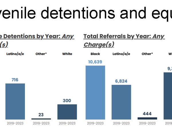In 2026 SB503 must become law
