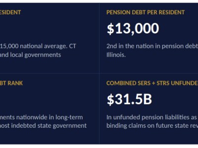CT’s pre-K endowment diverts pension dollars