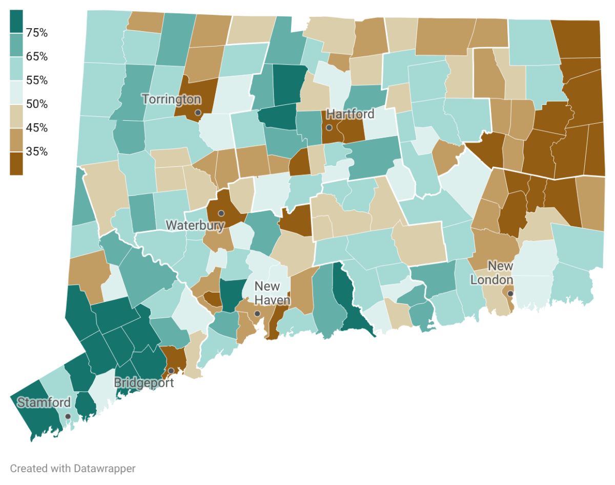 More CT residents hold degrees past high school. But where?