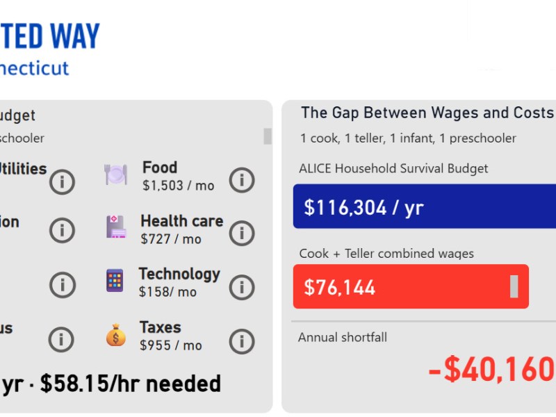 Food insecurity is growing in Greenwich